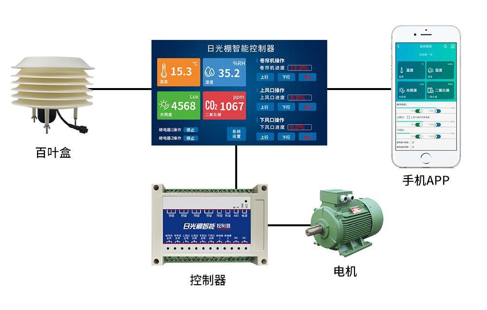 日光棚控制器监测方案 15