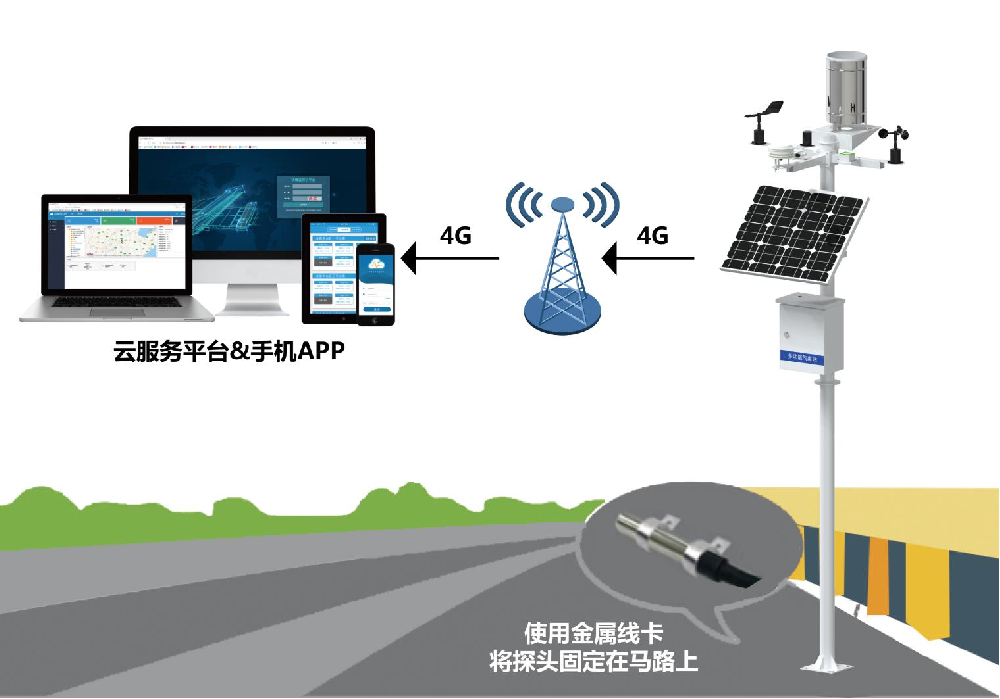 高速公路预防结冰道路测温系统方案 37