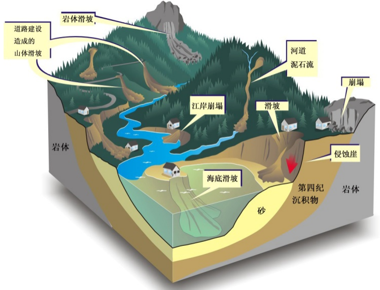 地质灾害监测系统方案 64