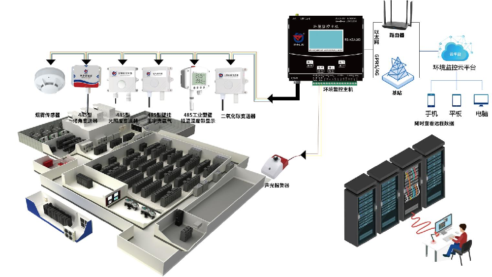 机房环境监测系统方案 61