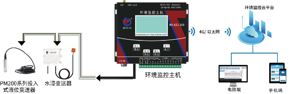 水塔液位检测方案（2）71