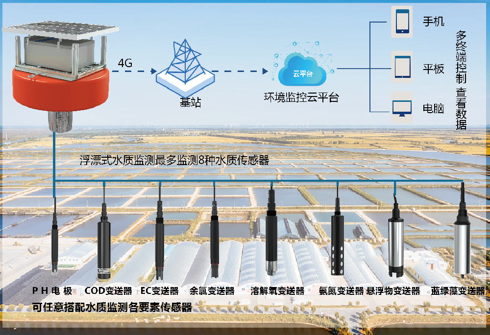 水质在线监测系统解决方案 41