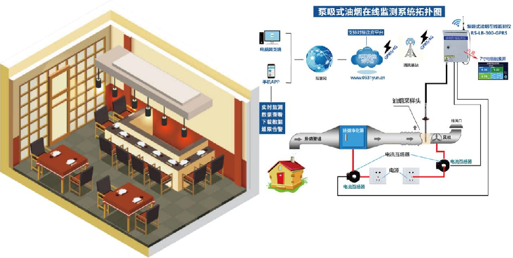 油烟在线监测系统 20