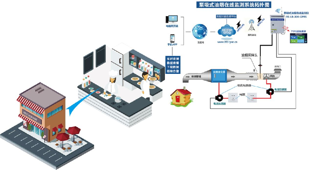 泵吸式油烟在线监测系统 02