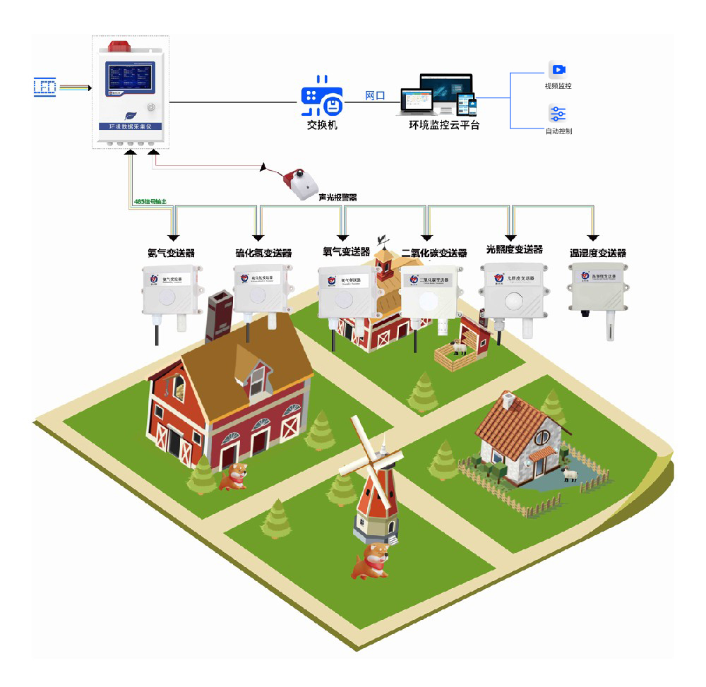 智慧养殖环境监控系统 08
