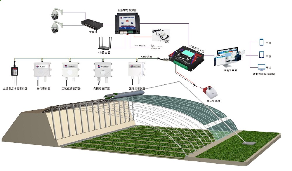 智能温室环境监测系统方案 26