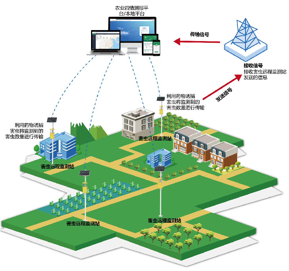 害虫监测站方案 33