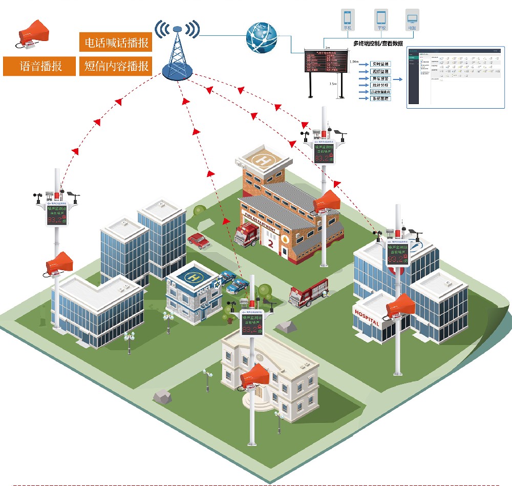 小区广场噪声监测系统方案 65