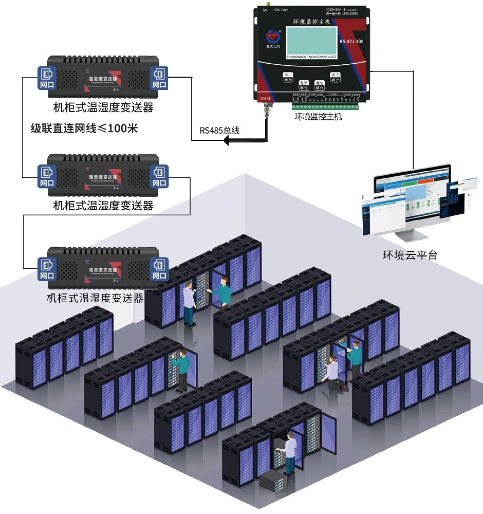 机房机柜温湿度监测方案 70
