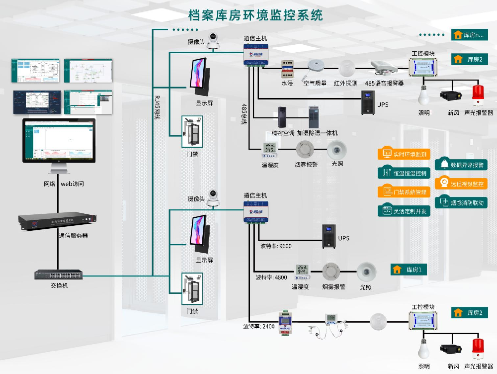 档案库房动环监控系统方案 17