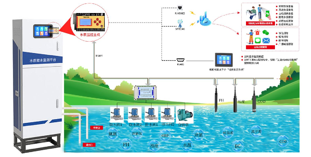 水质取水平台监测方案 11
